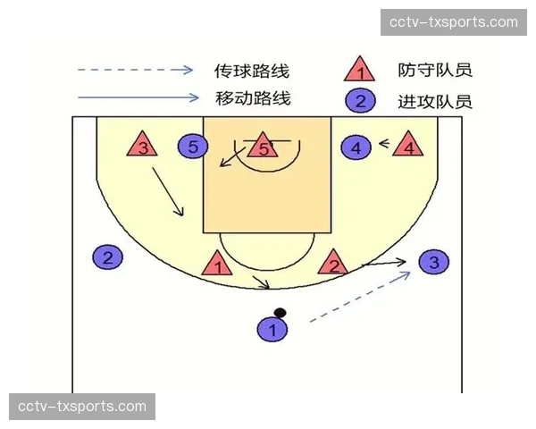 人盯人与区域混合防守在关键时刻的临时集中压迫策略