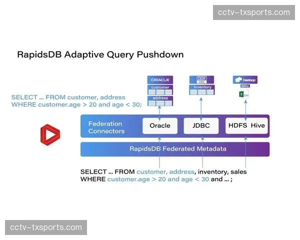 Synergy Sports数据显示全场紧逼兴起是本赛季最普遍趋势